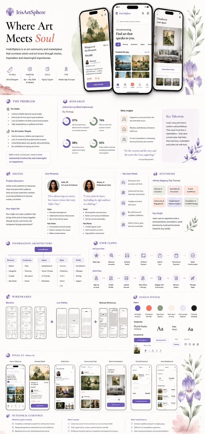 Full visual case study for IrisArtSphere