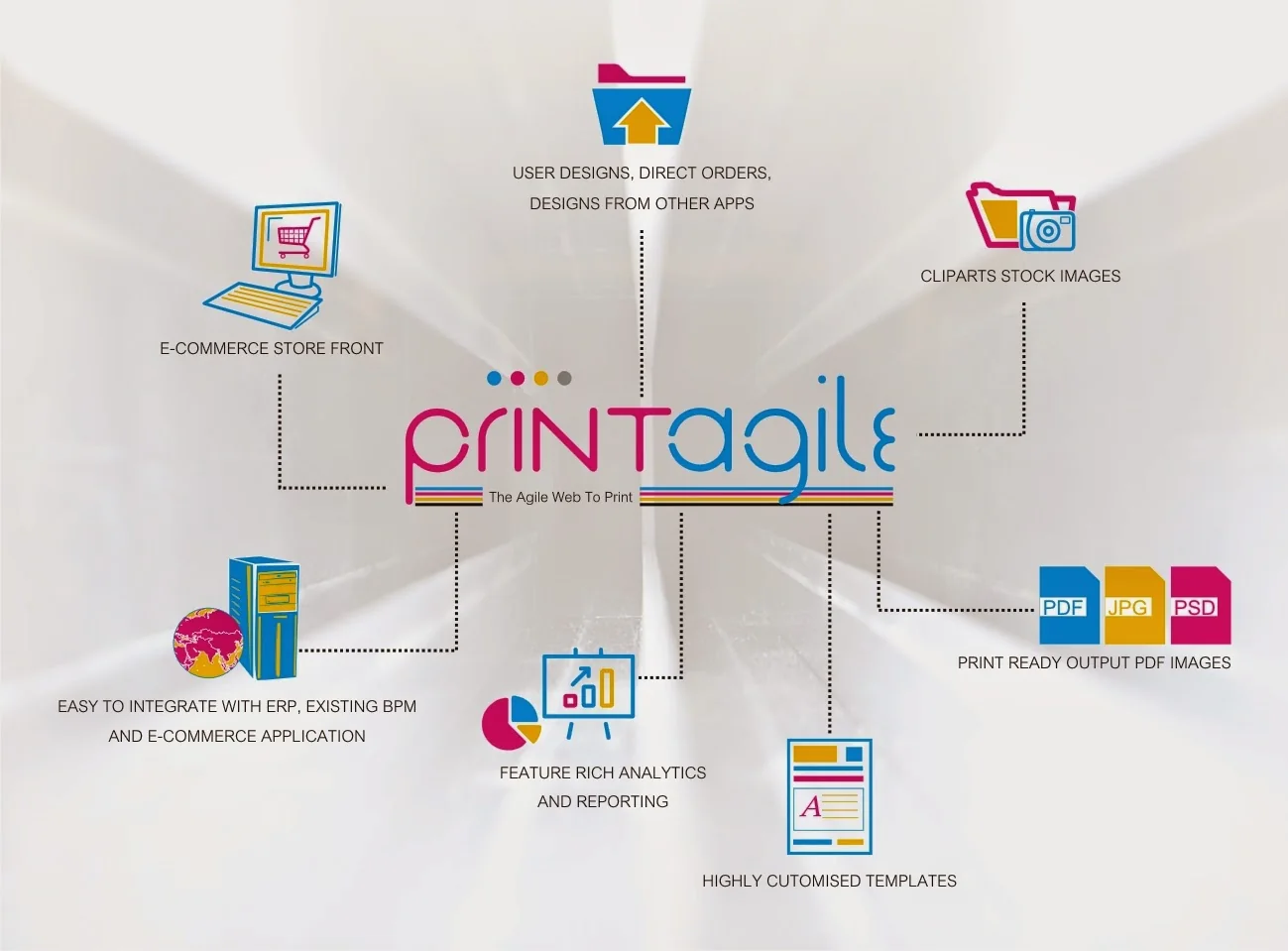 PrintAgile — Brand Communication