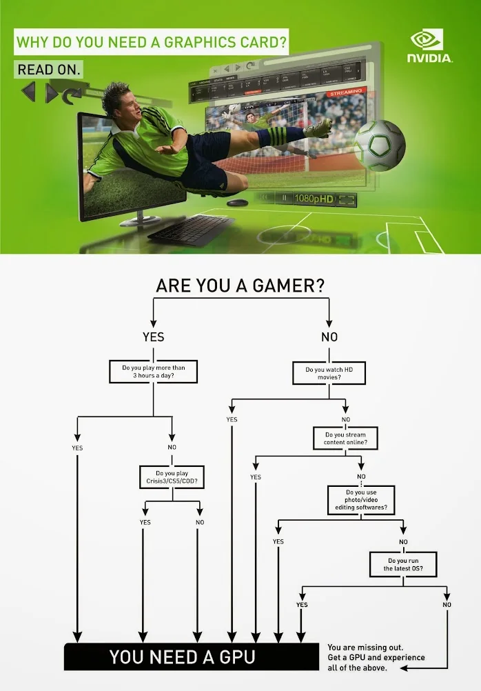Enterprise Campaign Flowchart