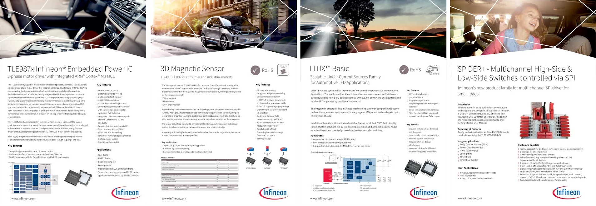 Infineon — Automotive Event Posters