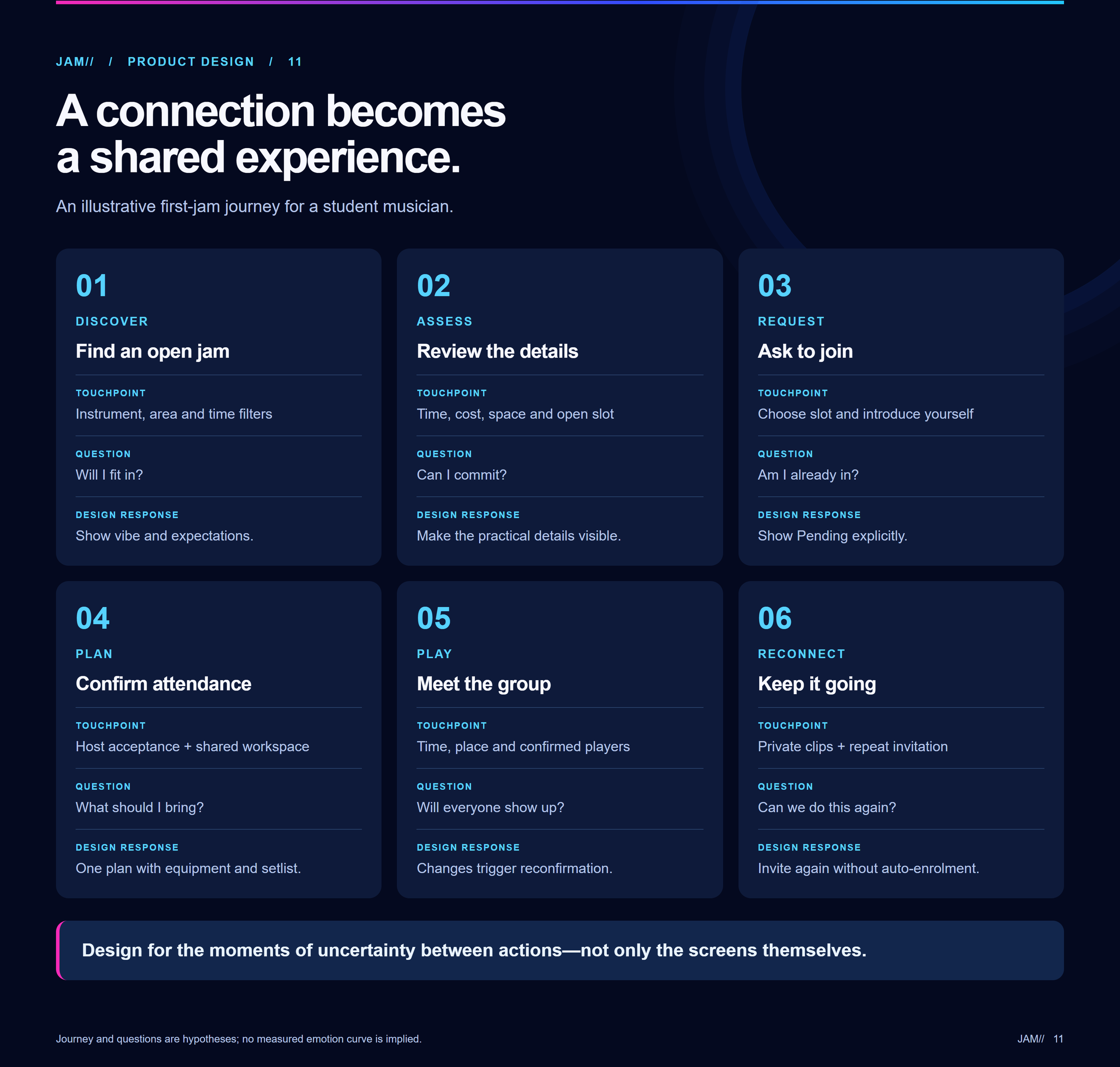User journey