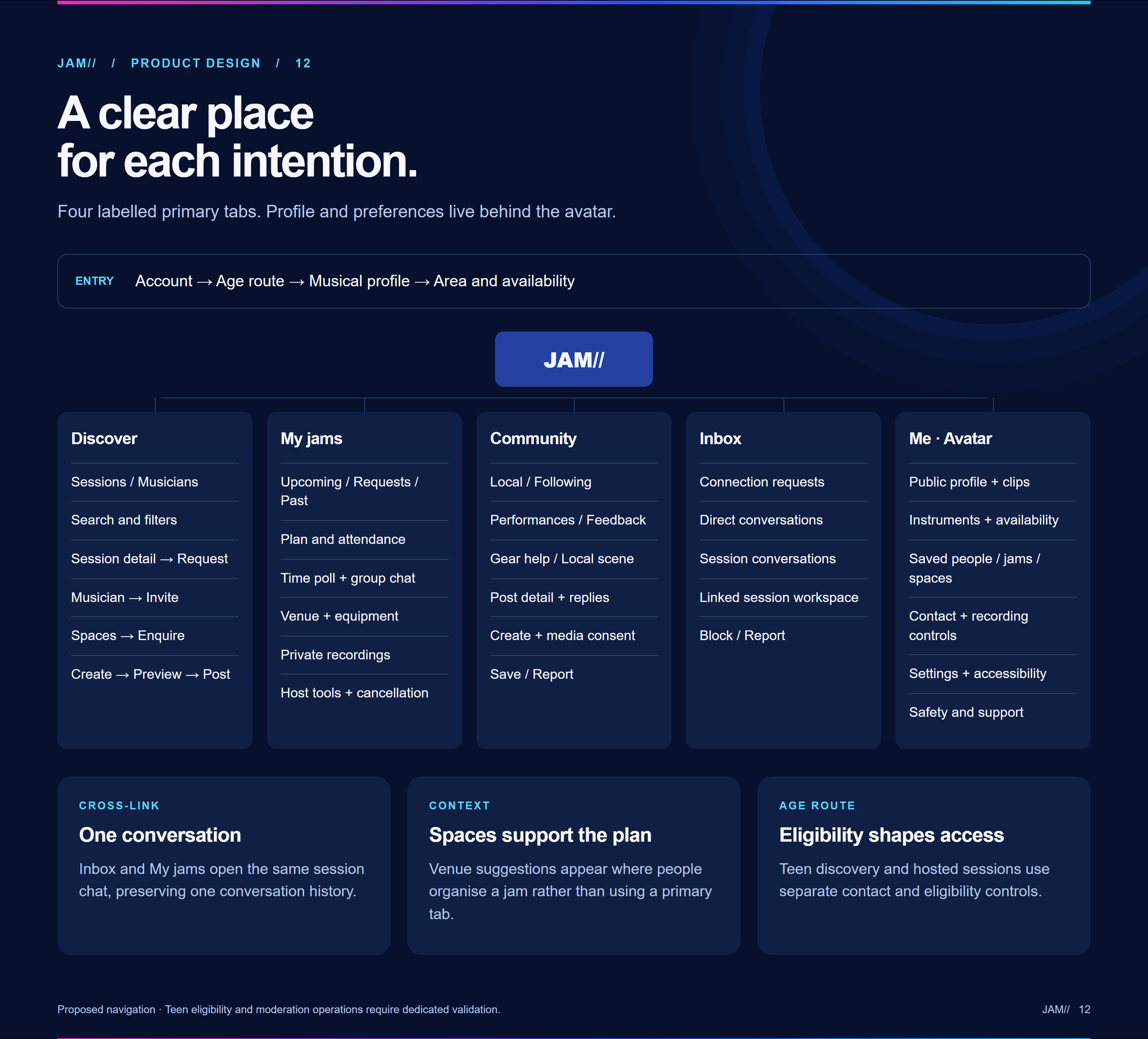 Information architecture