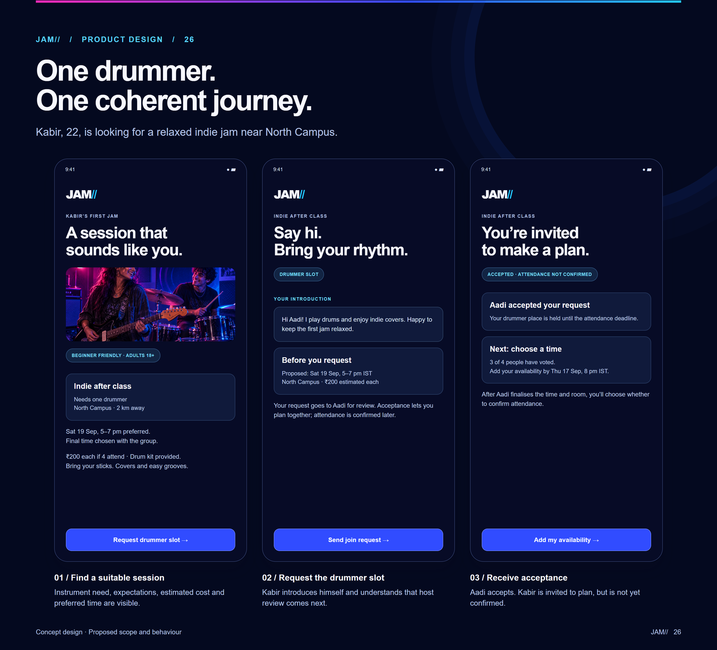 Discover and request
