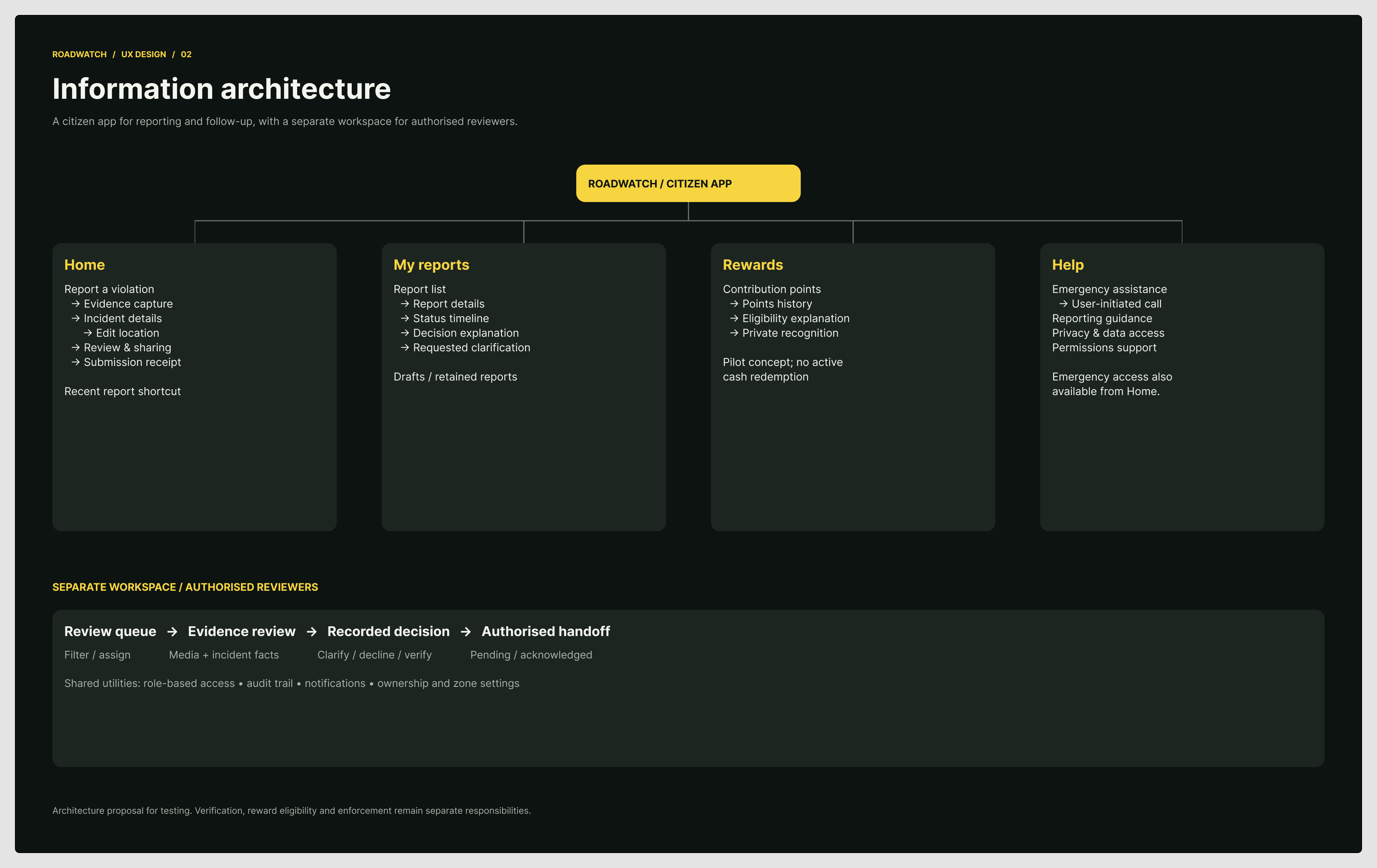 Information architecture