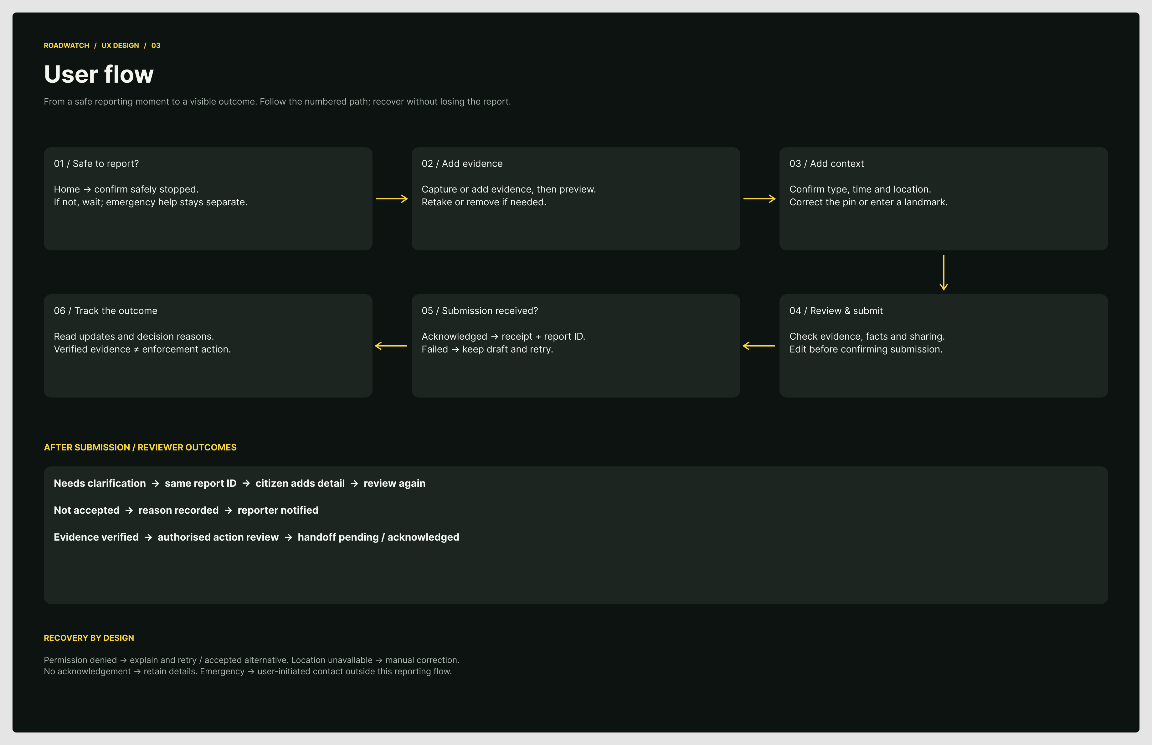 User flow