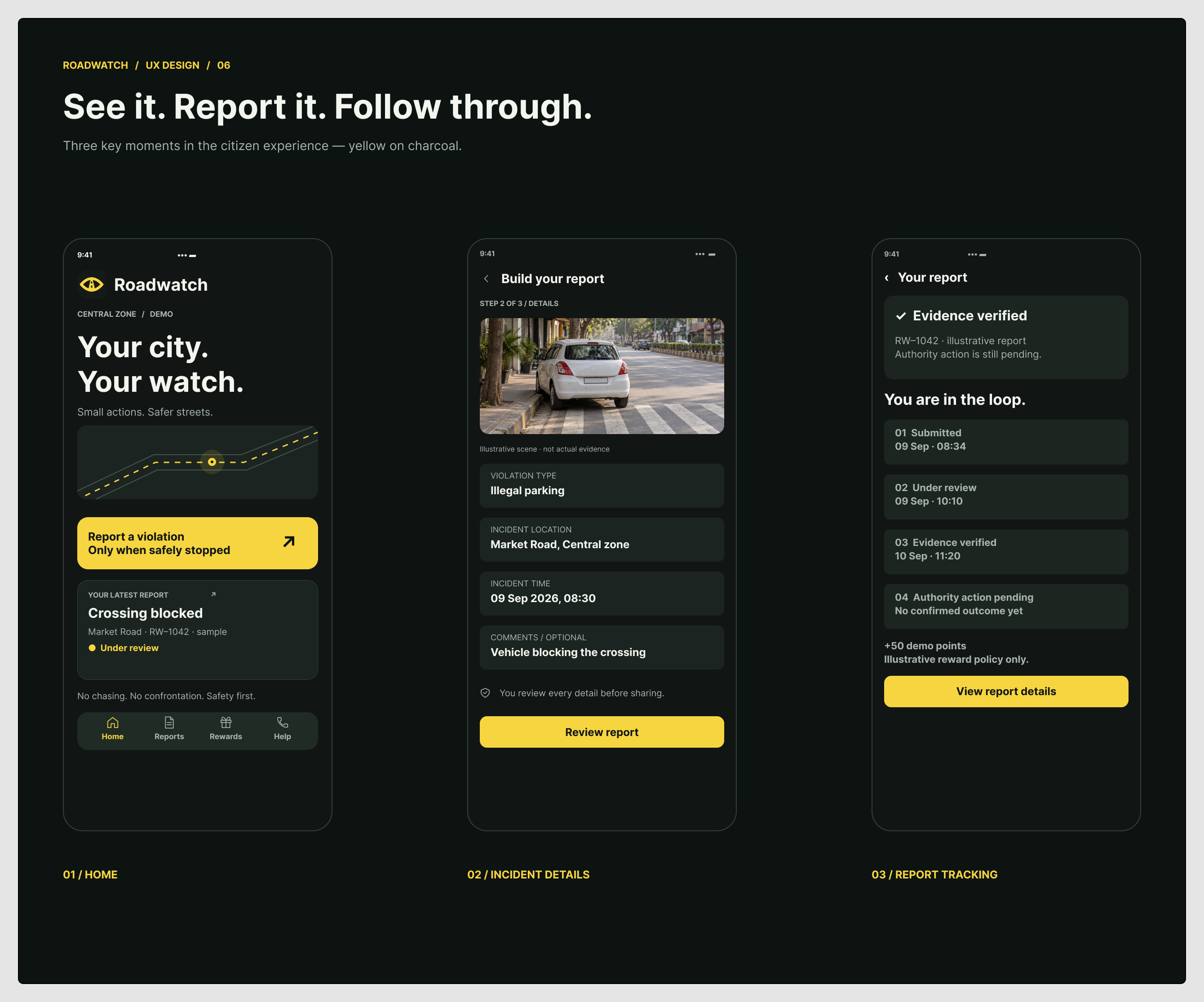 The core citizen experience