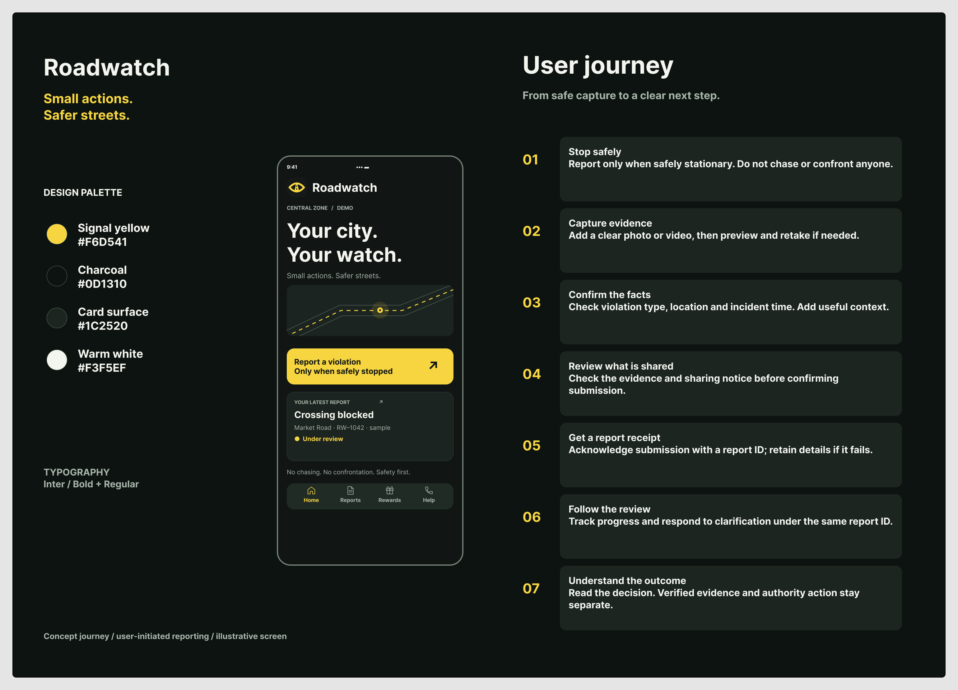 User journey