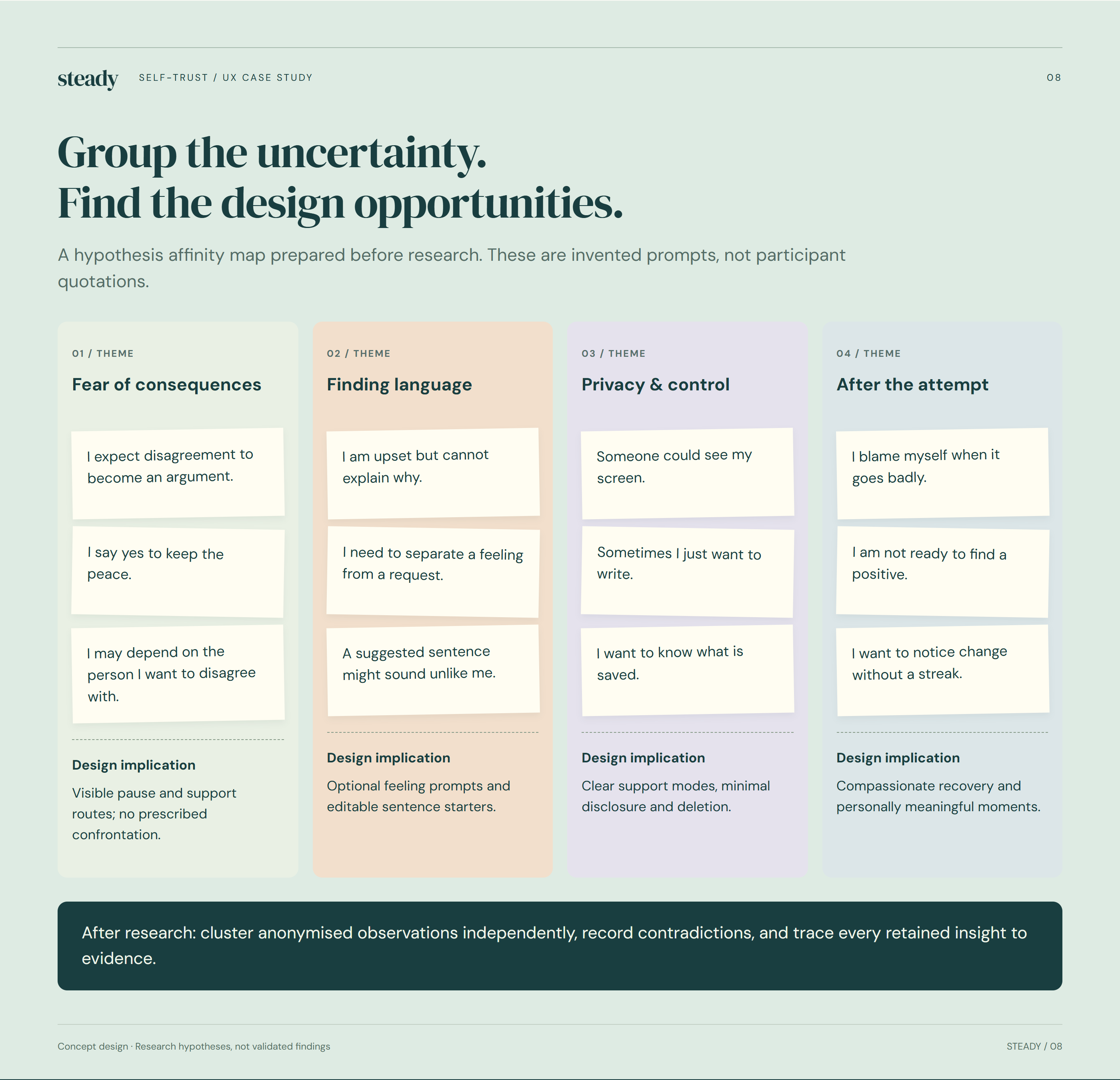 Group the uncertainty. Find the design opportunities.
