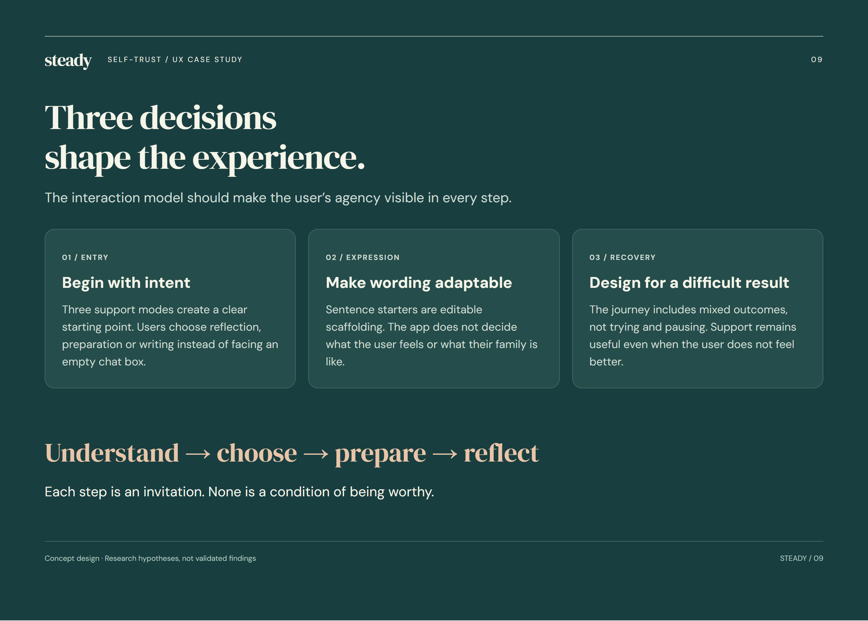 Three decisions shape the experience.