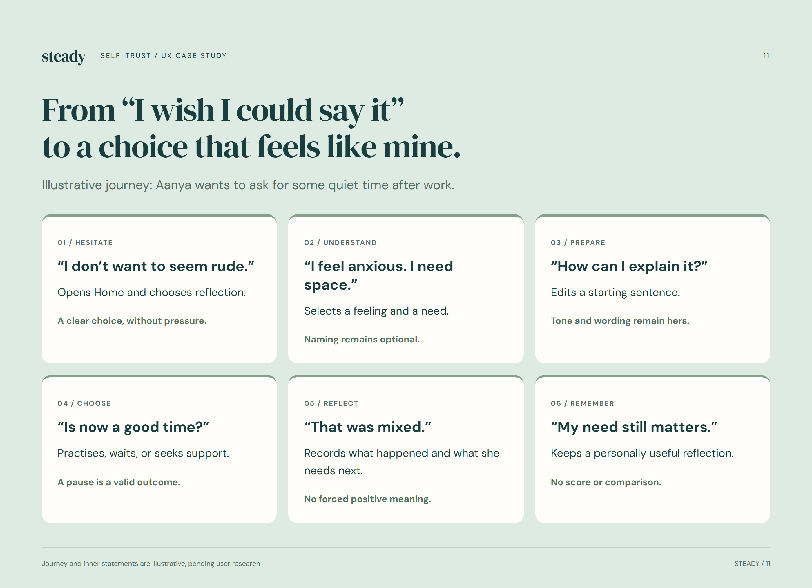 From “I wish I could say it” to a choice that feels like mine.