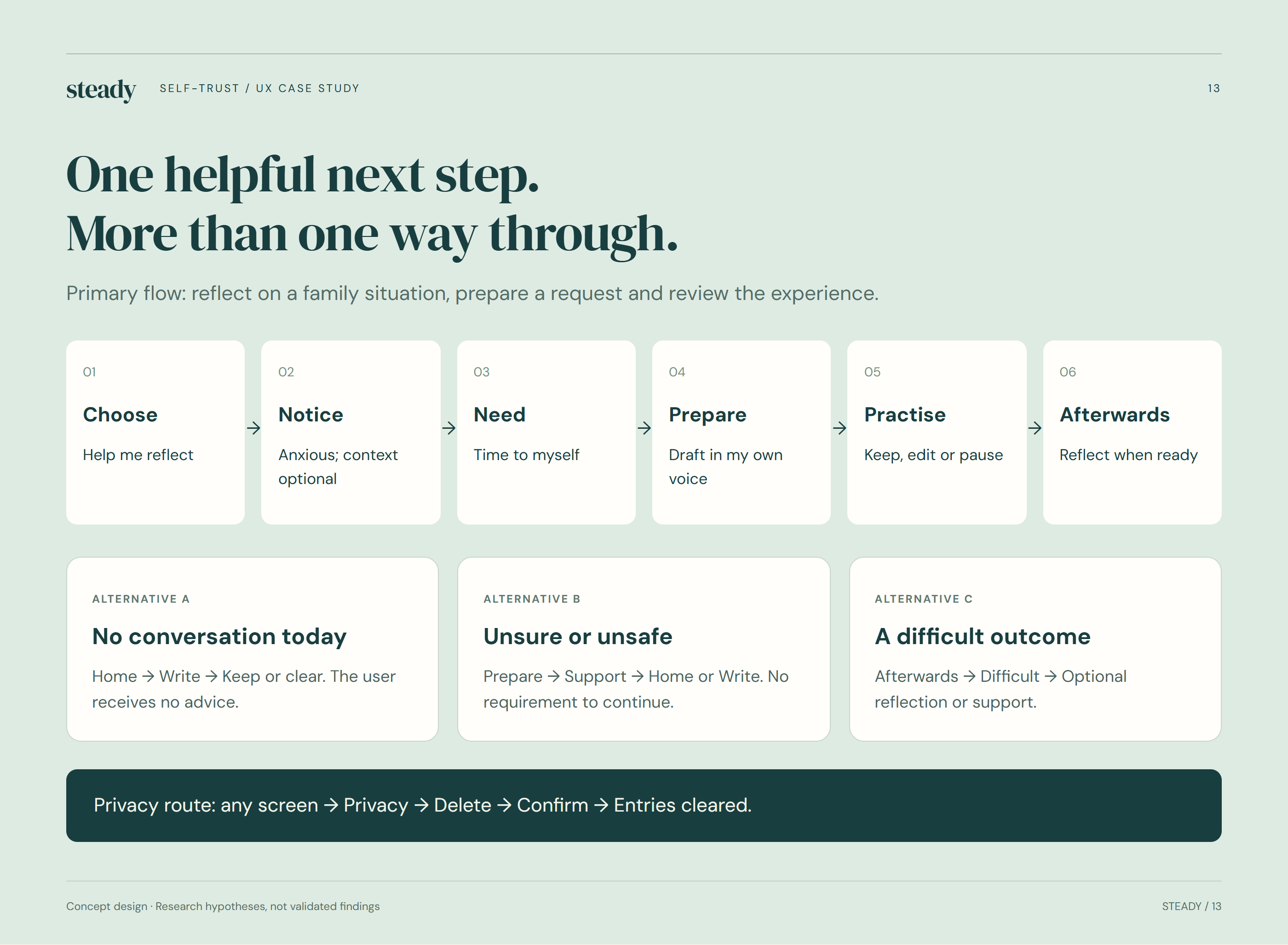 One helpful next step. More than one way through.