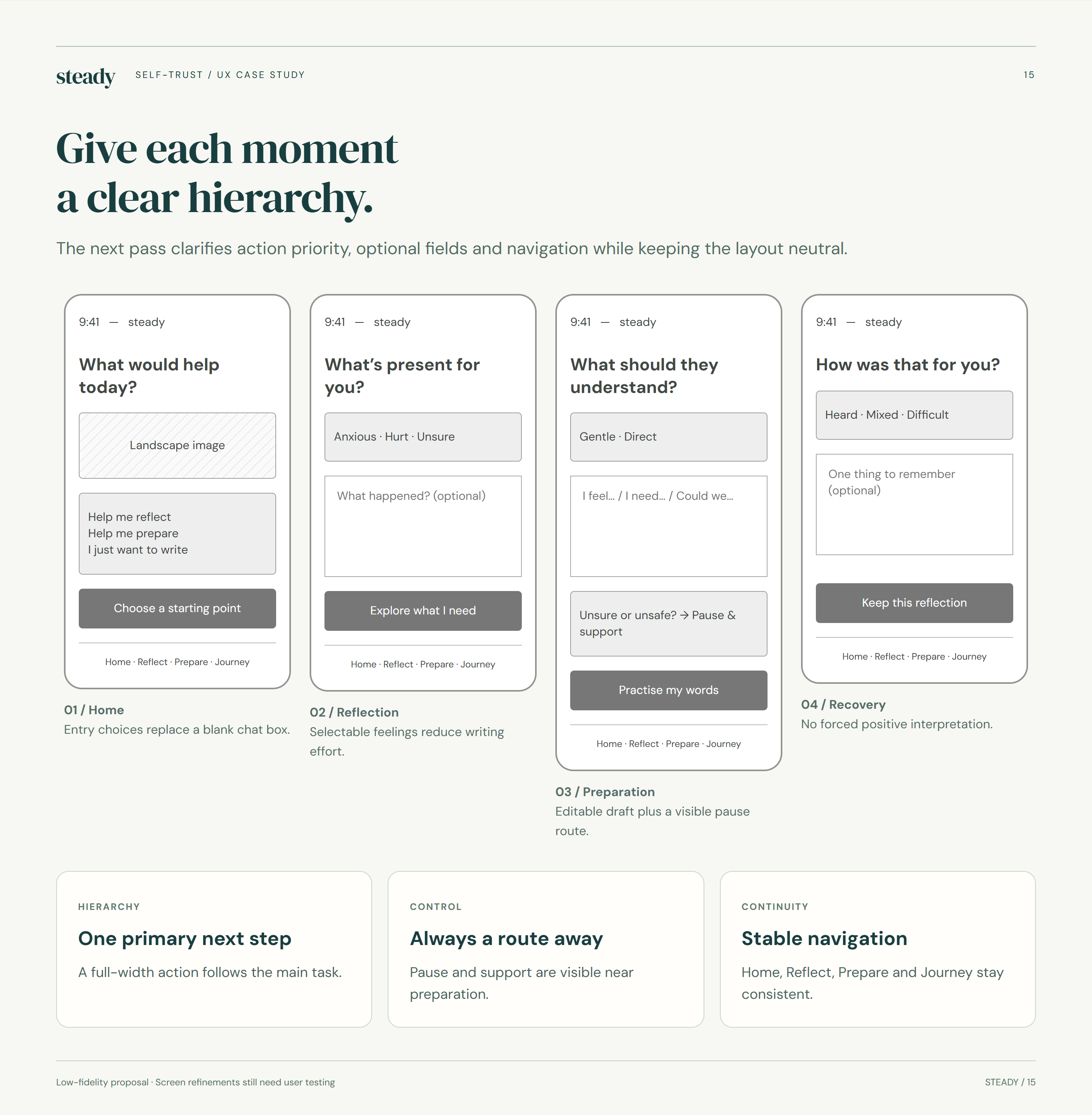 Give each moment a clear hierarchy.