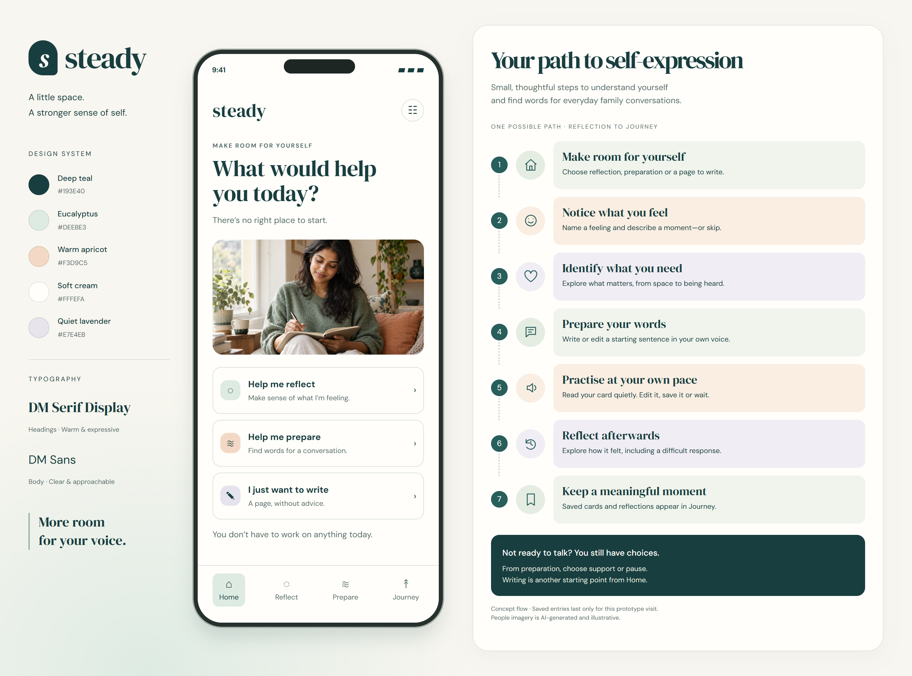 The complete user flow
