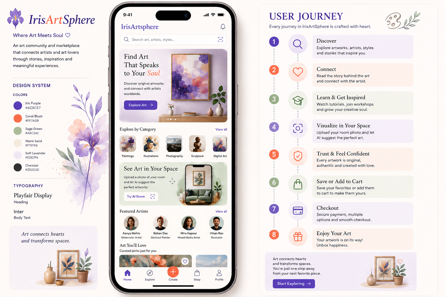 IrisArtSphere eight-step user journey board